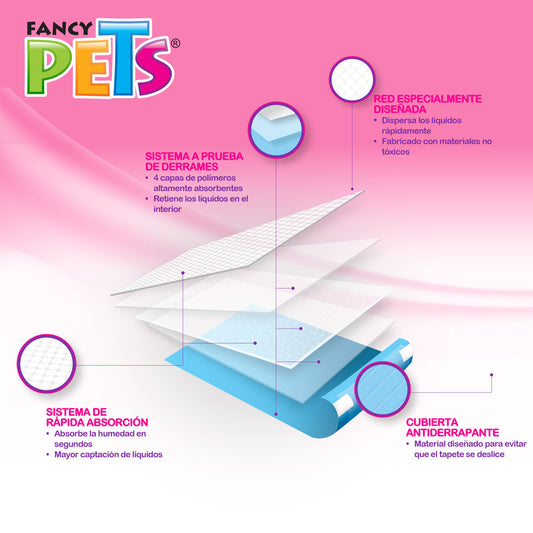 FANCY PETS - Tapete Entrenador Soft Pad Para Perros 7 Pzas