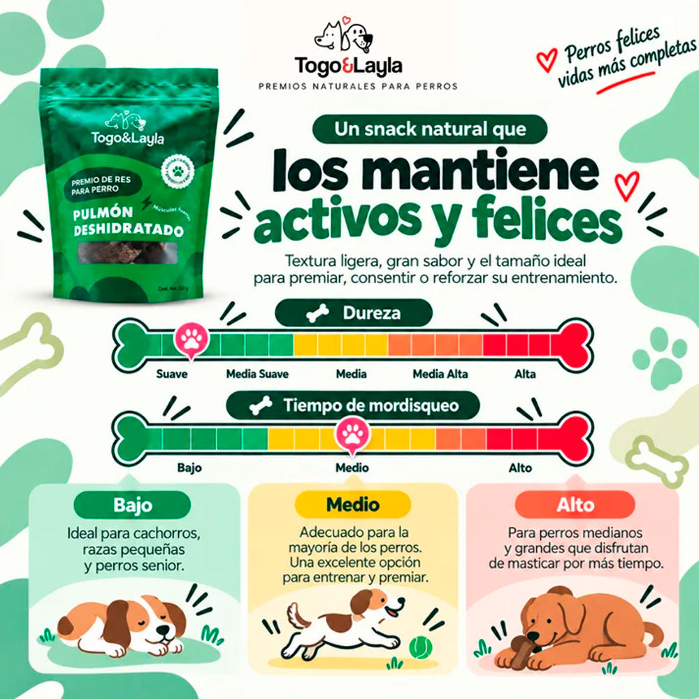 TOGO Y LAYLA - Premios Pulmón de Res Para Perro 120 g