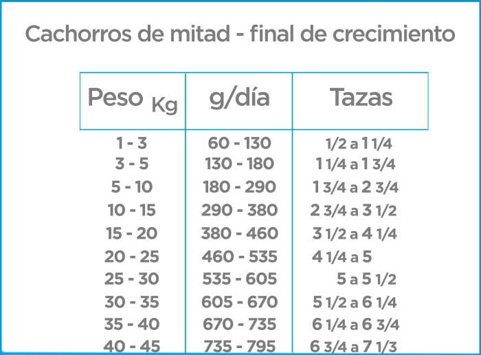 NUPEC - Alimento Seco Cachorro 8 kg