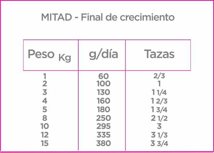 NUPEC - Alimento Seco Cachorro Razas Pequeñas 2 kg