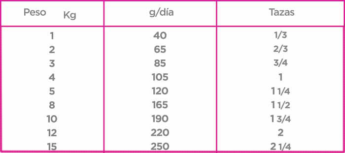 NUPEC - Alimento Seco Perro Adulto Razas Pequeñas 2 kg