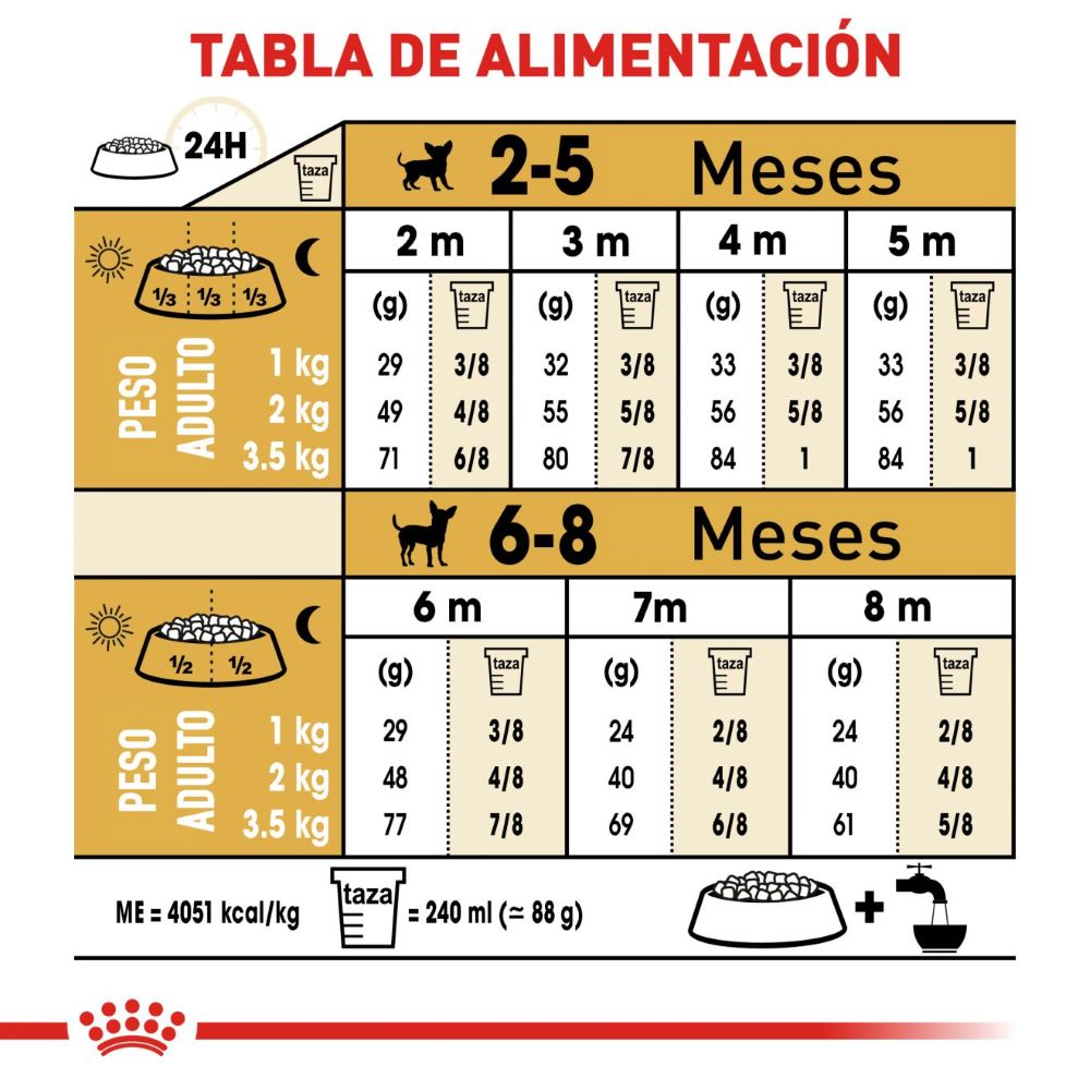 ROYAL CANIN - Alimento Seco Chihuahua Cachorro 1.1 kg