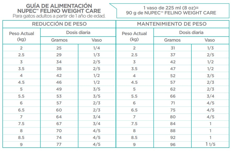 NUPEC - Alimento Seco Felino Weight Care 3Kg