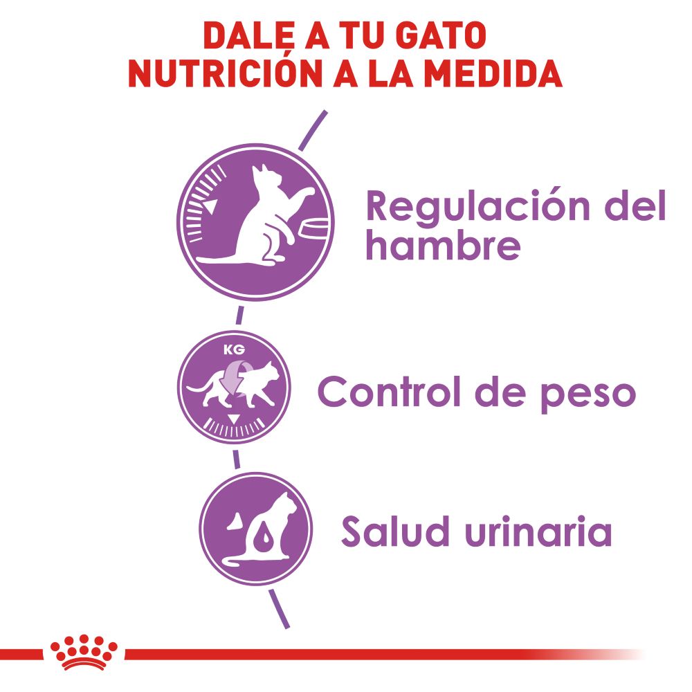 ROYAL CANIN - Apetite Control Alimento Seco Gato Esterilizado Pollo 2.7 kg
