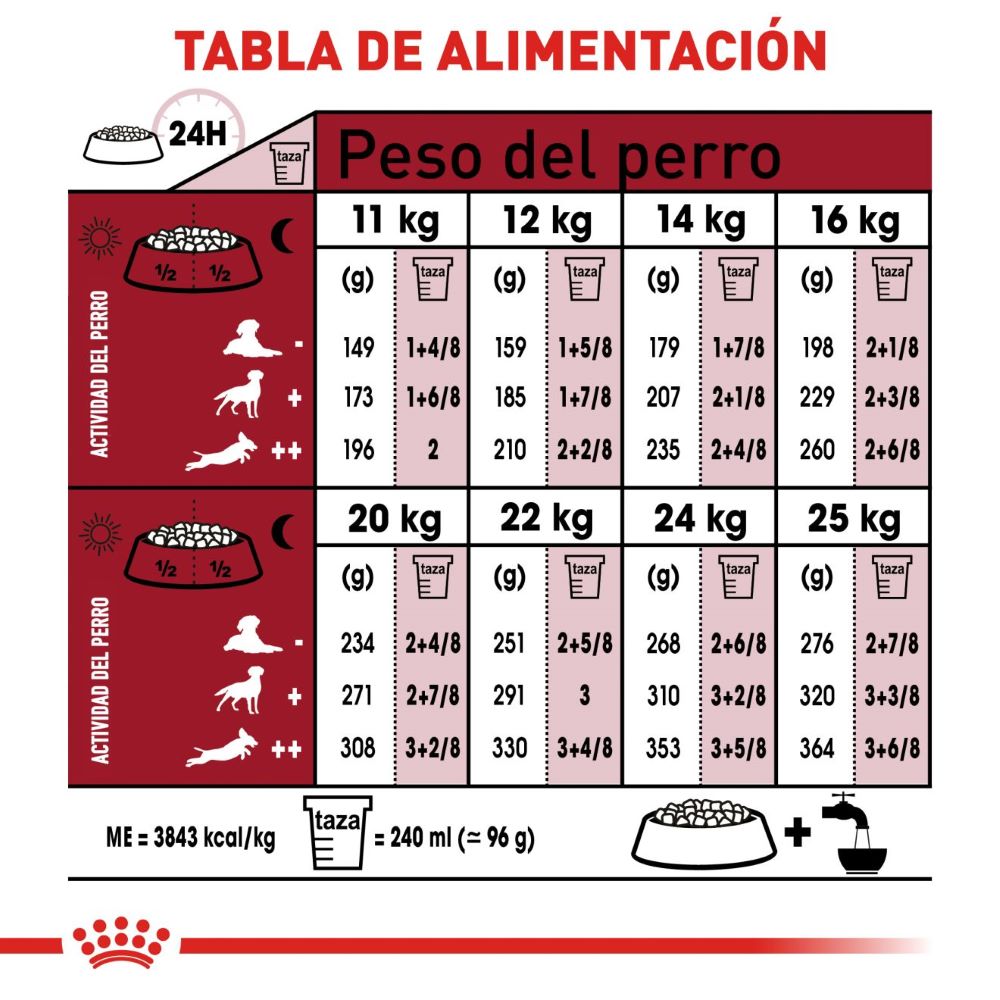 ROYAL CANIN - Alimento Seco Perro Adulto Razas Medianas 13.6 kg