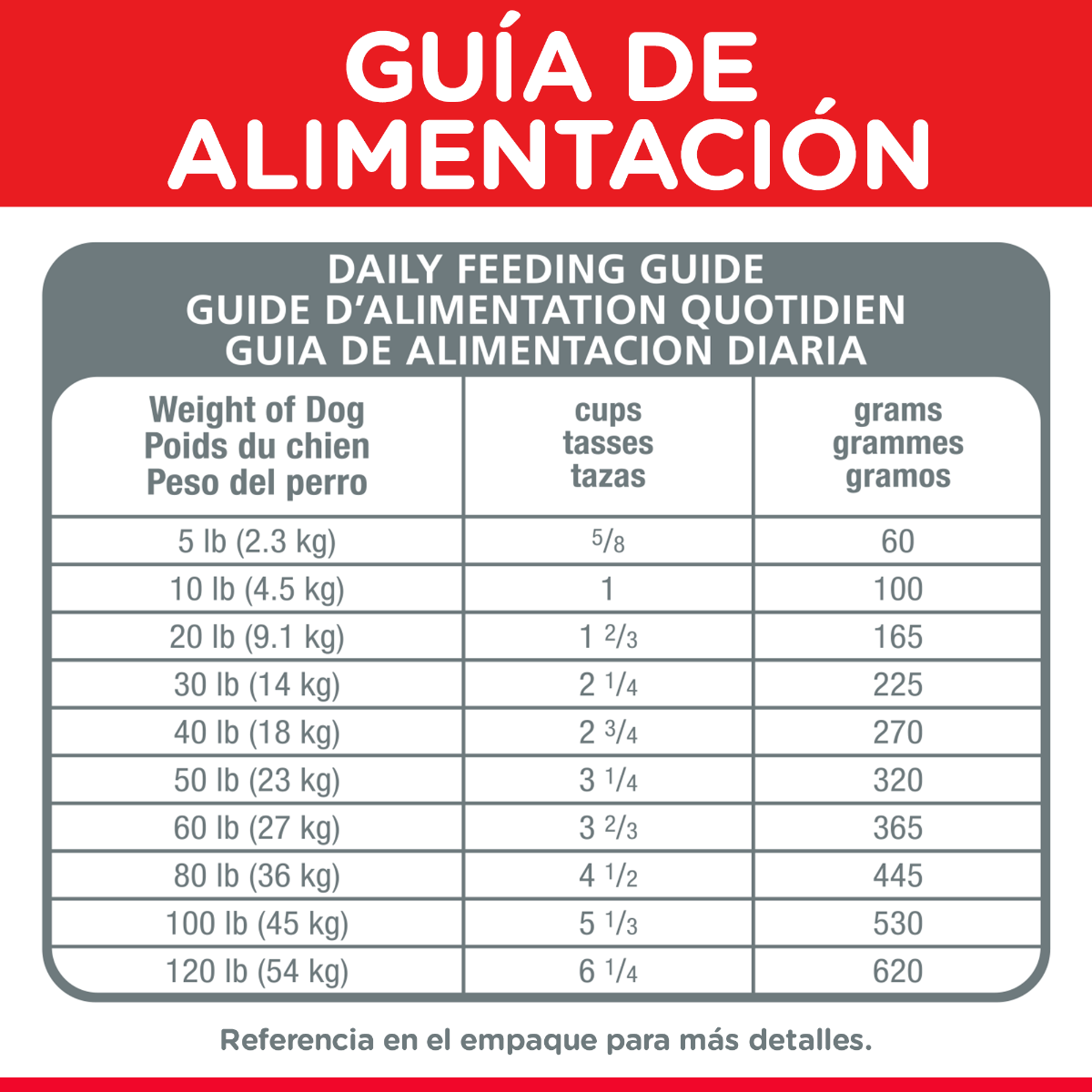 HILL'S SCIENCE DIET - Small Bites Alimento Seco Adulto Razas Medianas 2.3 kg