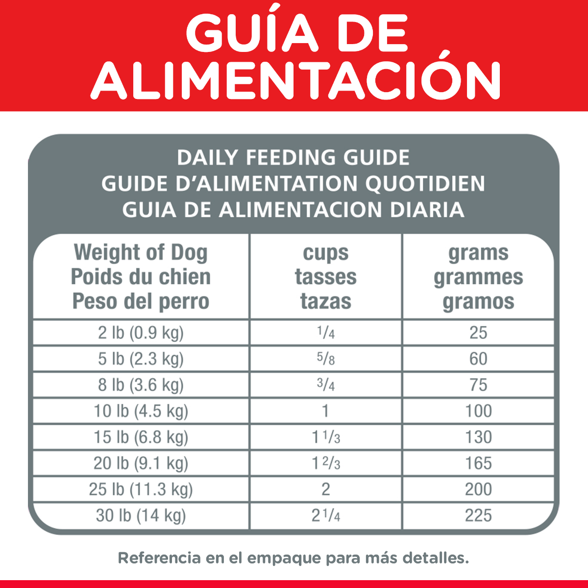 HILL'S SCIENCE DIET - Small Paws Alimento Seco Adulto Razas Mini y Pequeñas 2 kg