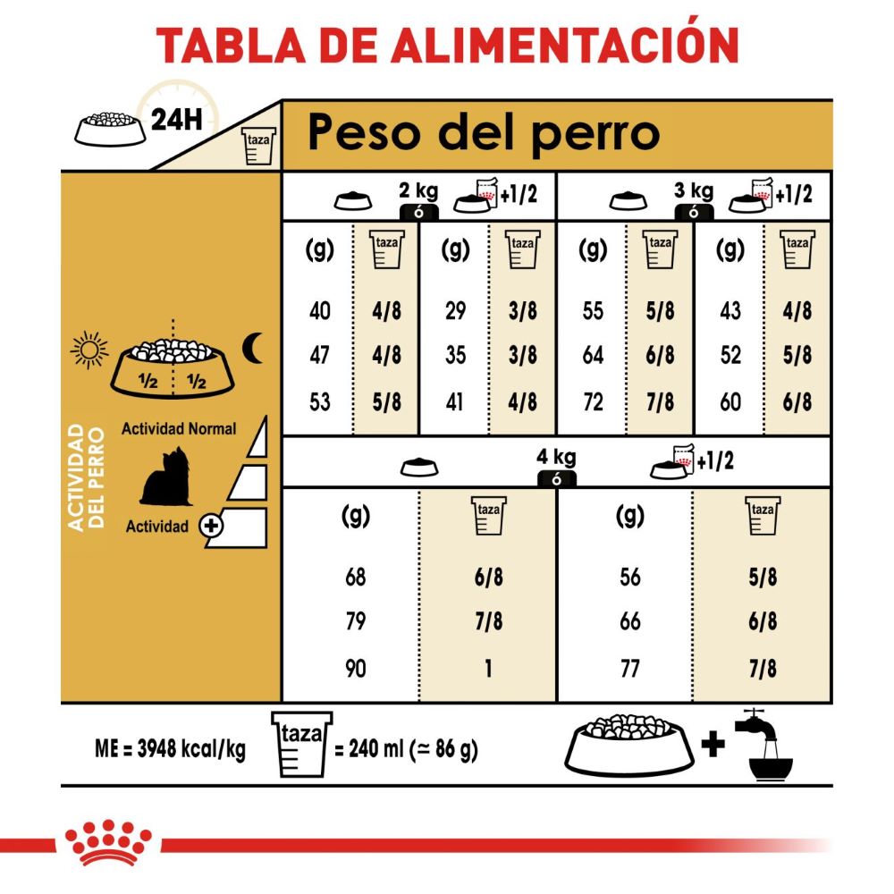 ROYAL CANIN - Alimento Seco Yorkshire Terrier Adulto 4.54 kg