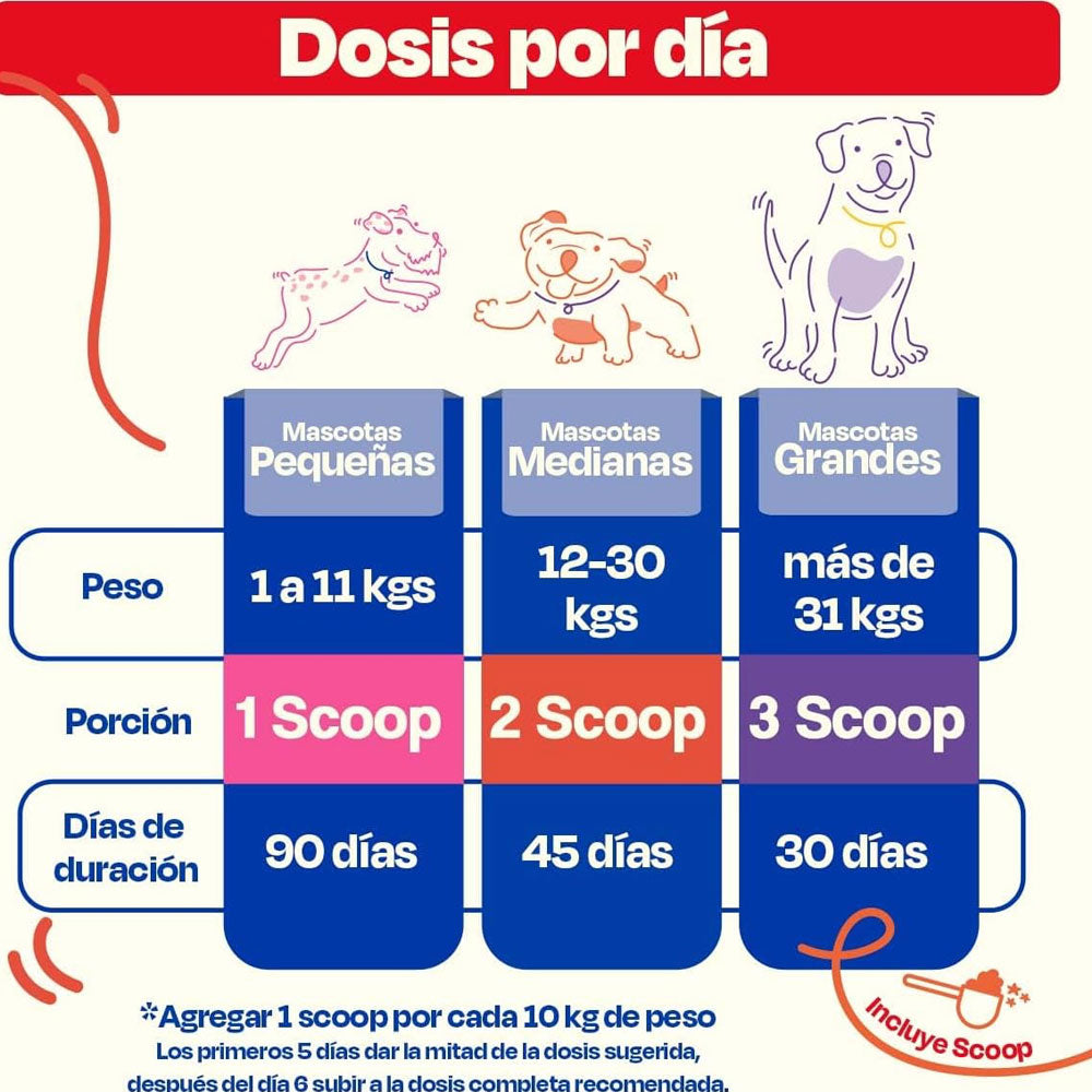 DOGELTHY - Suplemento Contra Alergias Para Perro Allergy Blend 270 g