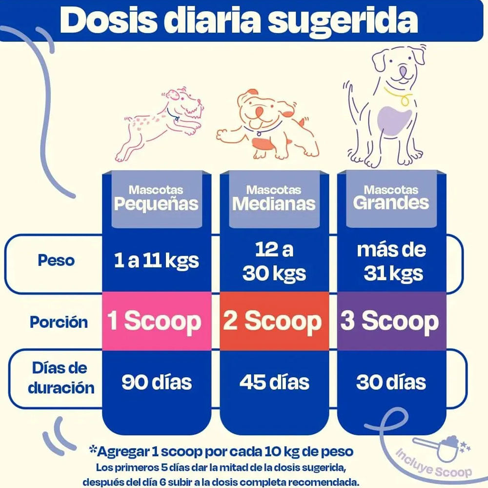 DOGELTHY - Suplemento Gastrointestinal Para Perro Sabor Cerdo Gastro Aid 270 g