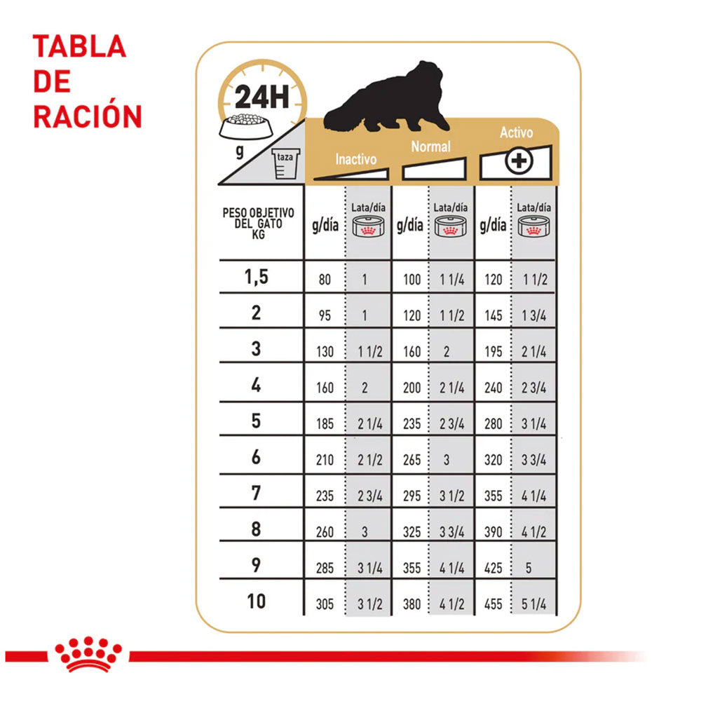 ROYAL CANIN - Alimento Húmedo Para Gato Persa Lata 85 G
