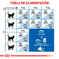 ROYAL CANIN - Alimento Para Gato Adulto Indoor 1.36 Kg