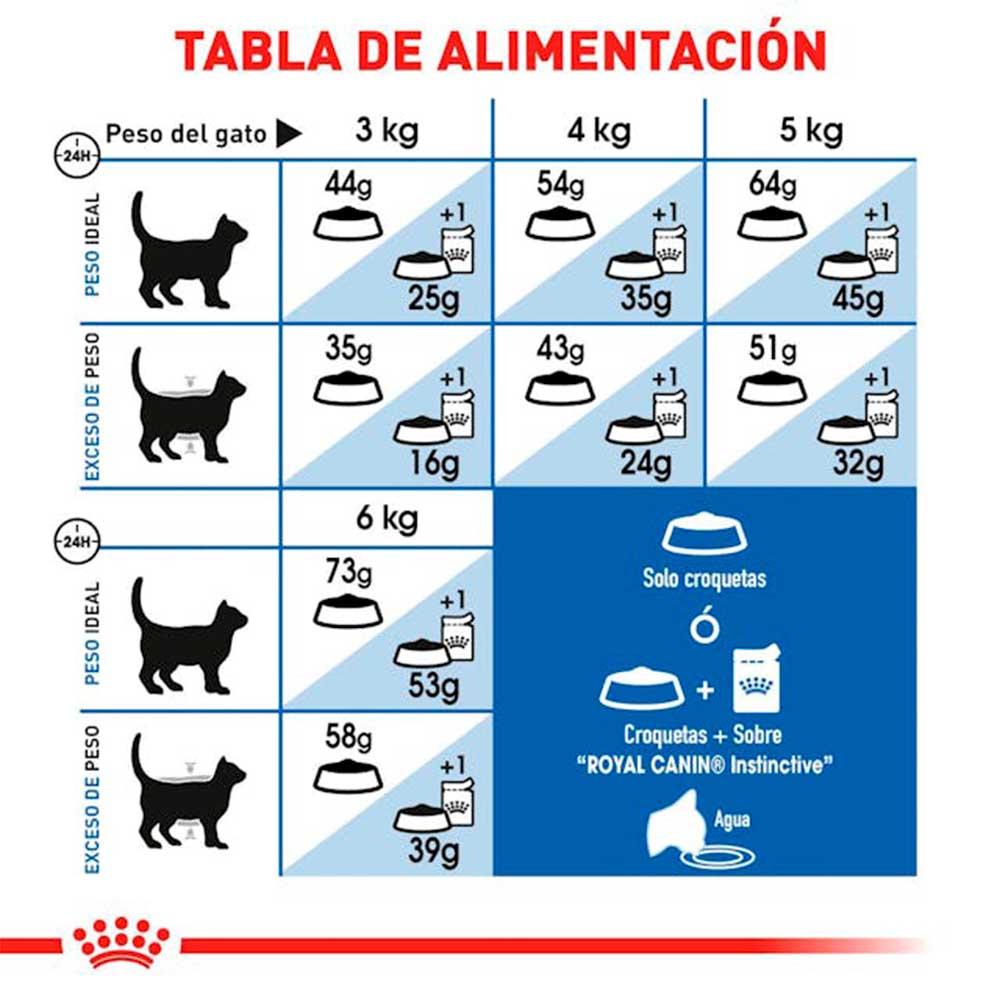 ROYAL CANIN - Alimento Para Gato Adulto Indoor 1.36 Kg