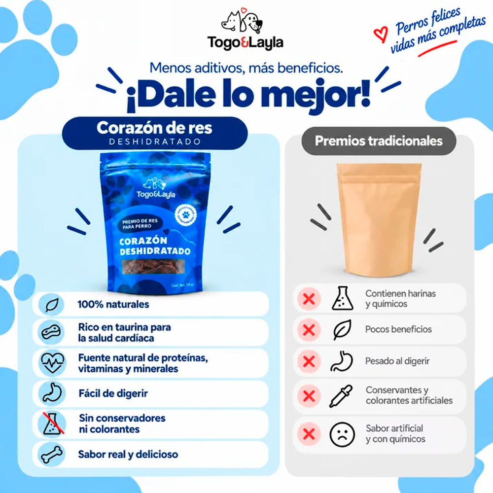 TOGO Y LAYLA - Premios Corazón de Res Deshidratado Para Perro 120 g