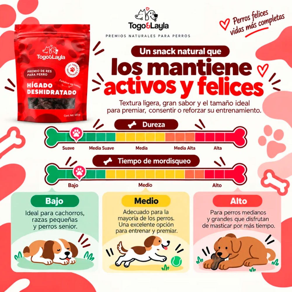 TOGO Y LAYLA - Premios Hígado de Res Deshidratado Para Perro 120 g