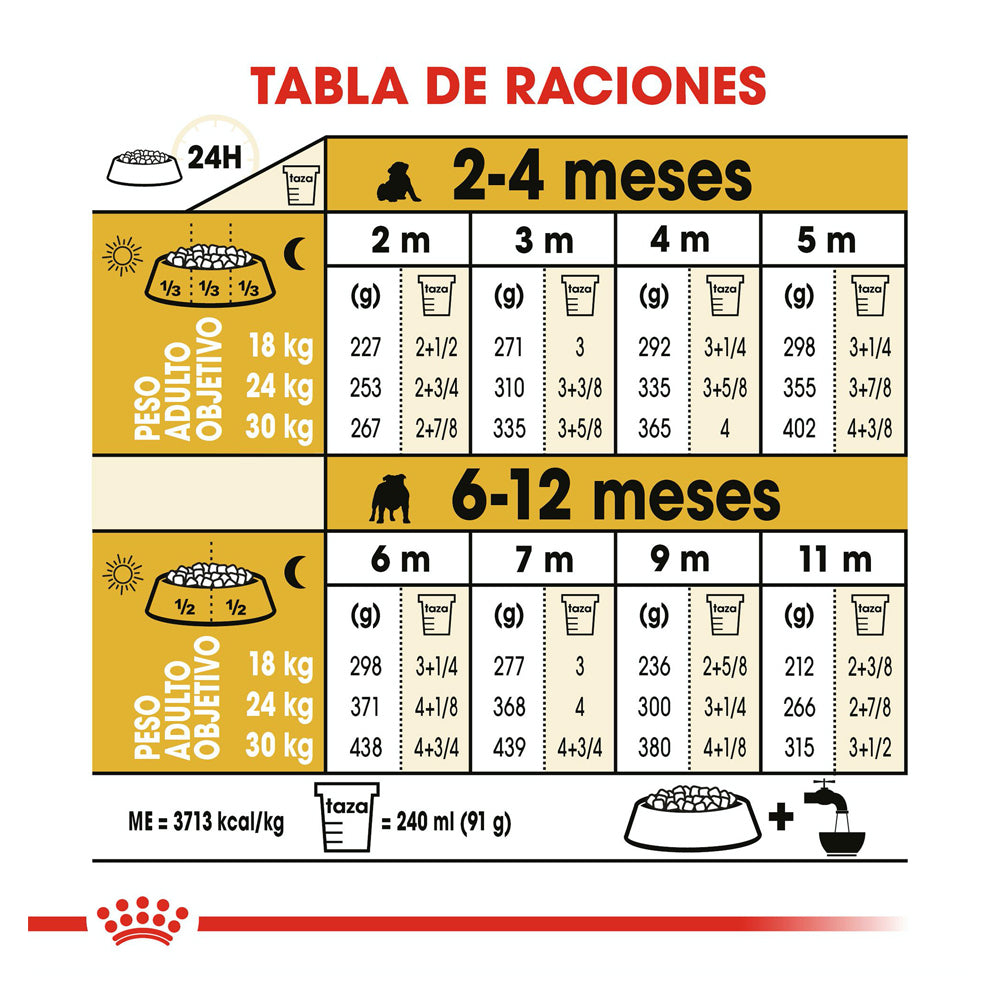 ROYAL CANIN - Alimento Seco Para Perro Cachorro Raza Bulldog 2.72 Kg