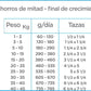 NUPEC - Alimento Seco Cachorro 8 kg