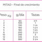 NUPEC - Alimento Seco Cachorro Razas Pequeñas 2 kg