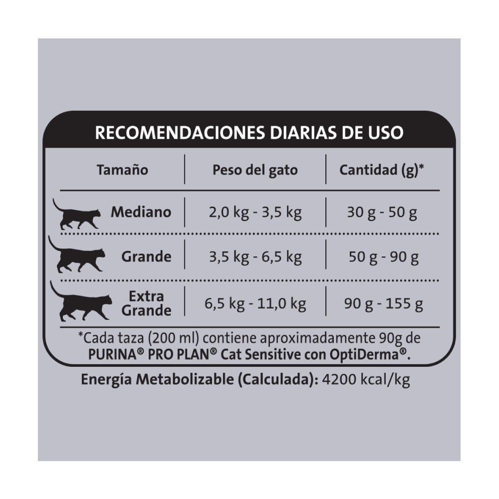 PRO PLAN - Alimento Seco Para Gato Adulto Sensibilidad Alimentaria Salmón y Arroz 3 Kg