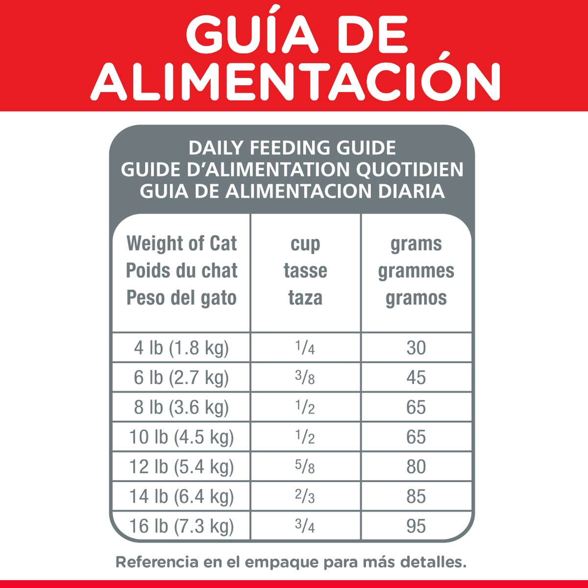 HILL'S SCIENCE DIET - Original Alimento Seco Gato Adulto 1.8 kg
