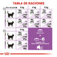ROYAL CANIN - Apetite Control Alimento Seco Gato Esterilizado Pollo 2.7 kg