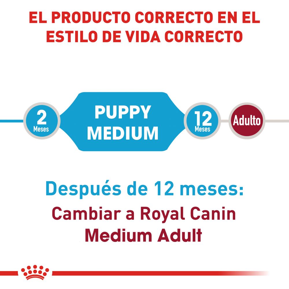 ROYAL CANIN - Alimento Seco Para Perro Cachorro Razas Medianas 2.7 Kg