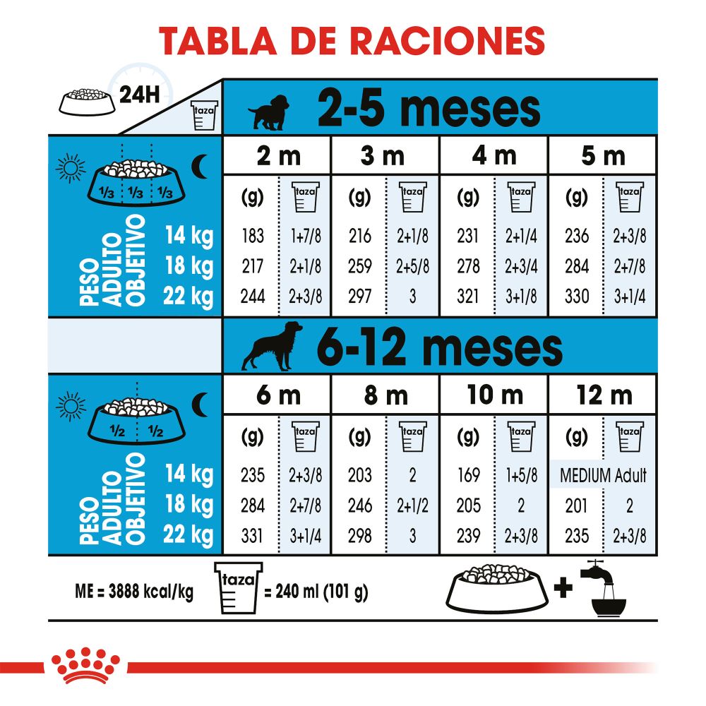 ROYAL CANIN - Alimento Seco Para Perro Cachorro Razas Medianas 2.7 Kg